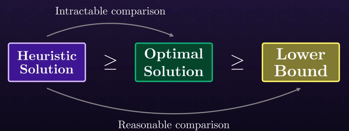 Lower Bound