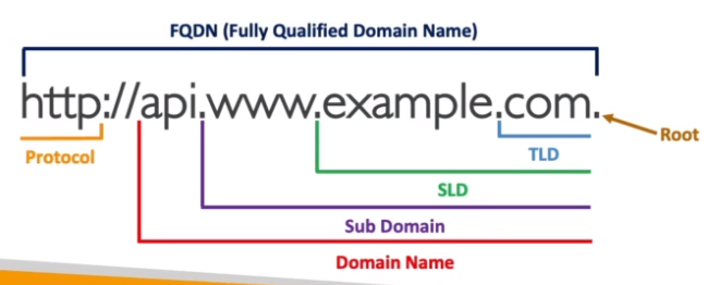 Domain Name