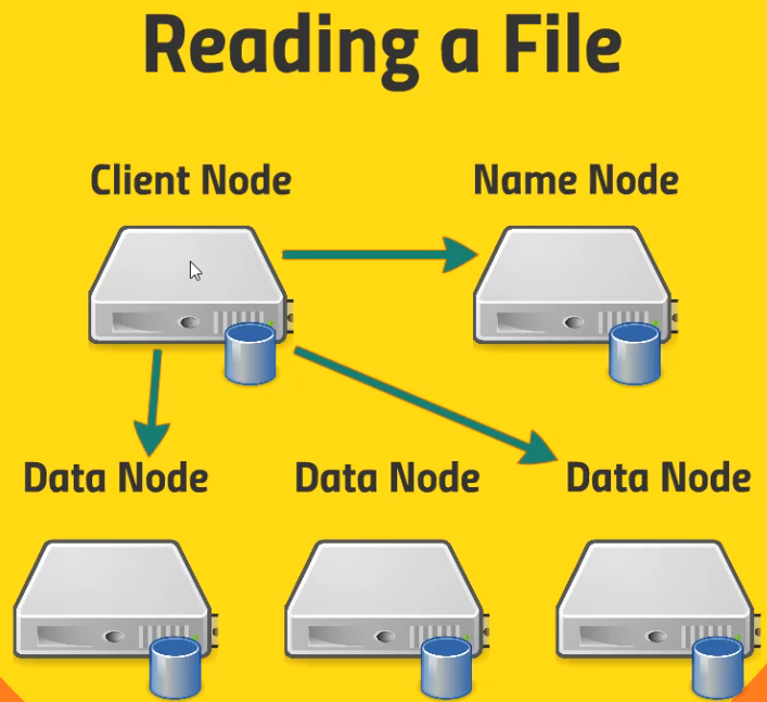 HDFS Reading
