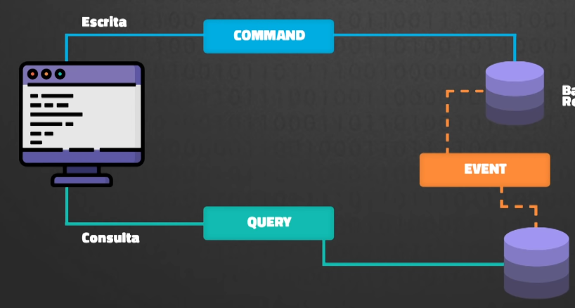 CQRS Databases