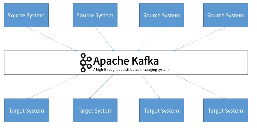 Decoupled Systems