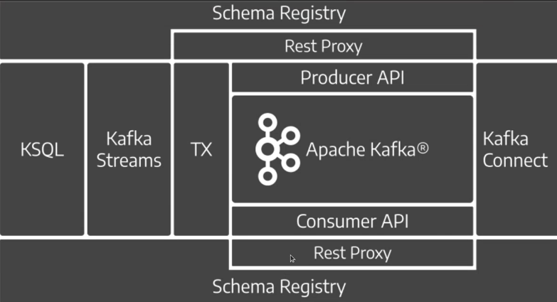Kafka Ecosystem