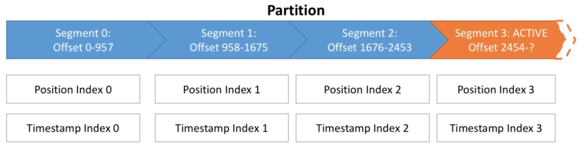Segments