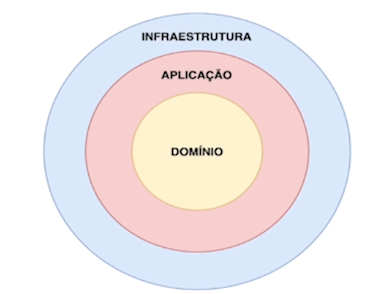 Clean Architecture Simplified