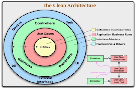 Clean Architecture