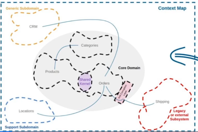 Context Map