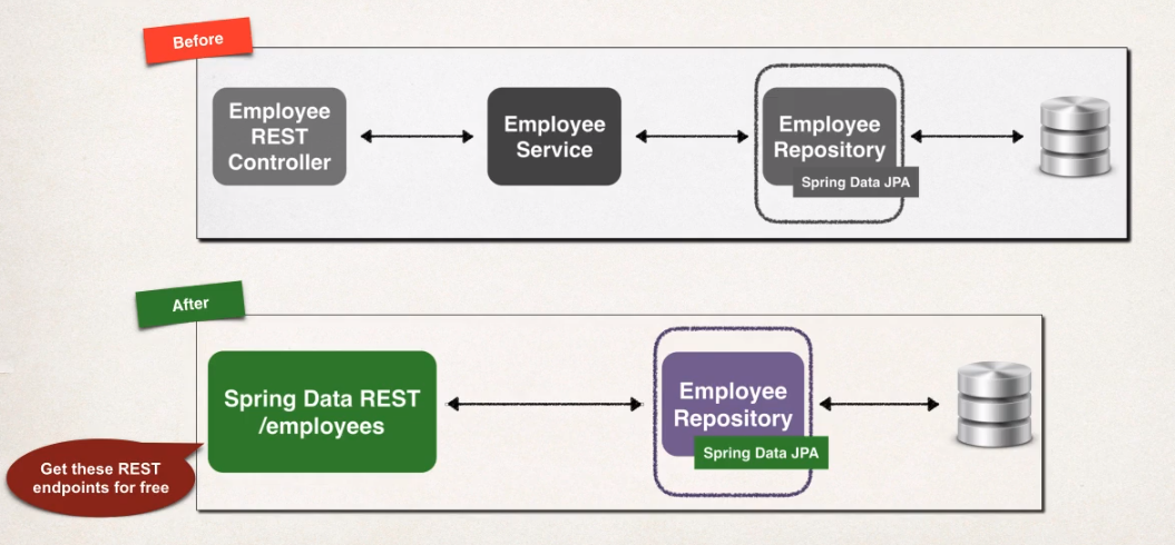 Spring Data JPA & Spring Data REST