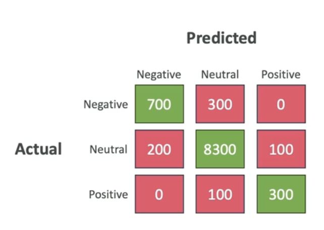 Confusion Matrix