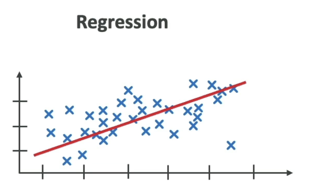 Regression