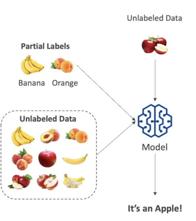 Semi-supervised Learning