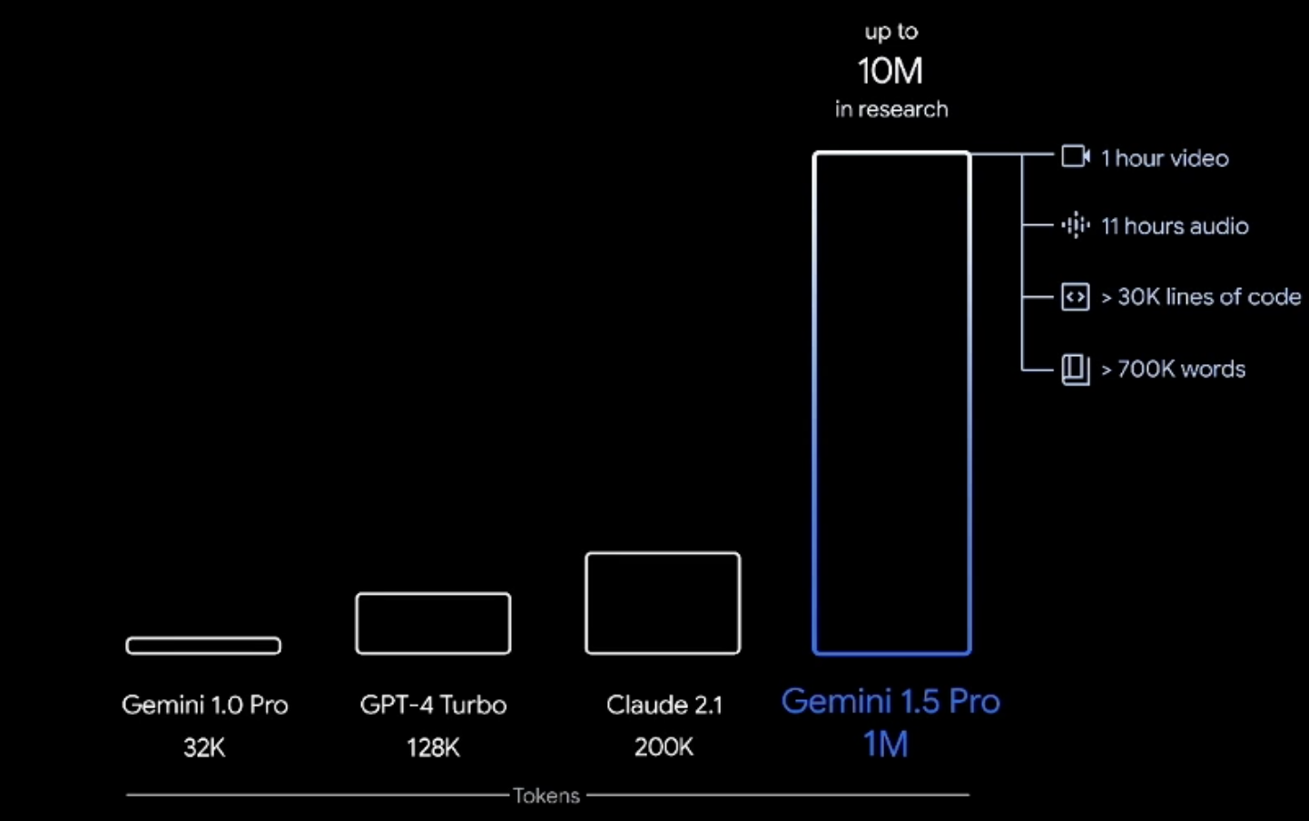 Context Window