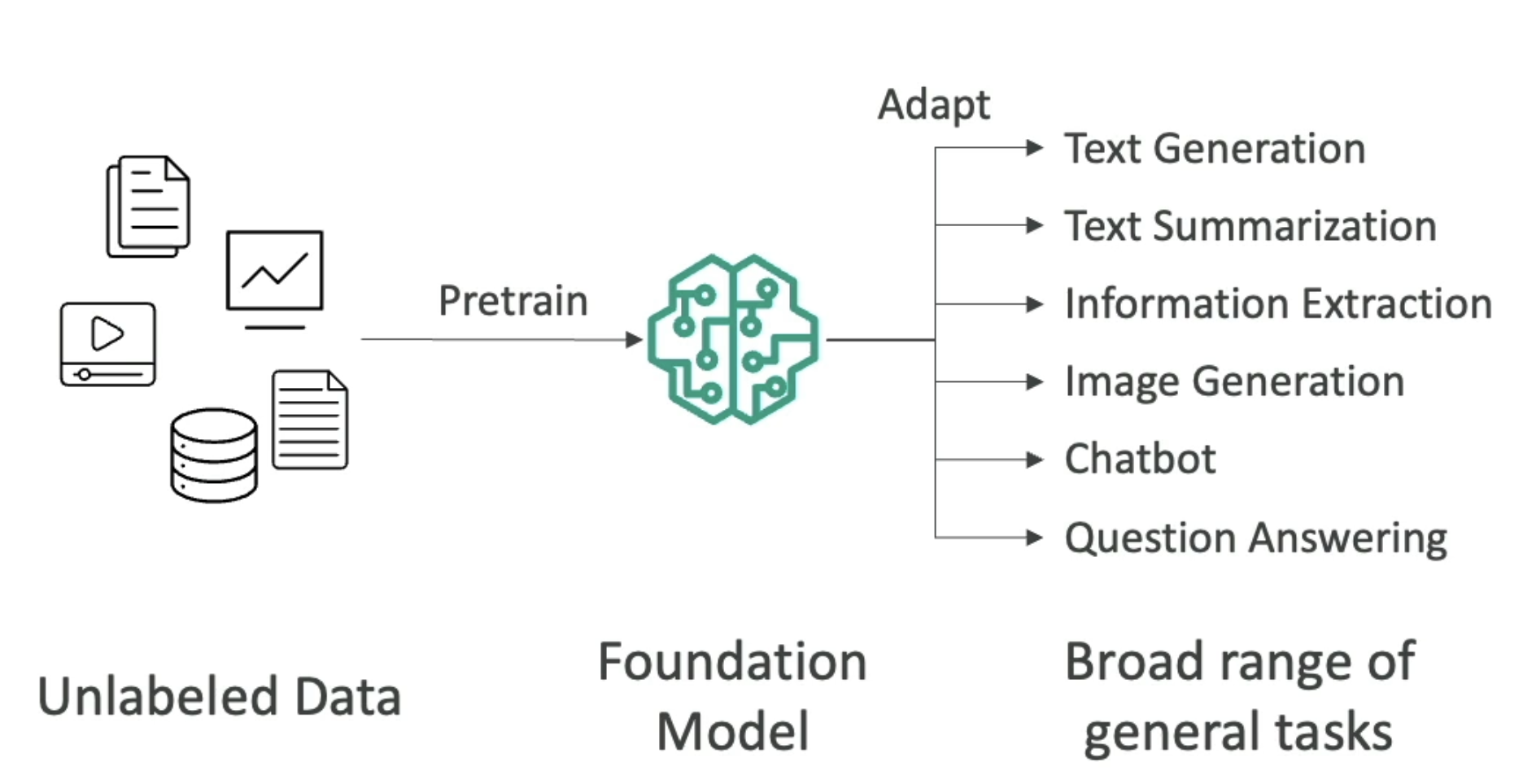Generative AI