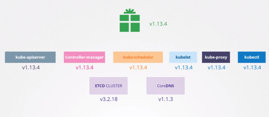 Kubernetes Versions
