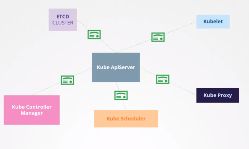 Cluster Encryption
