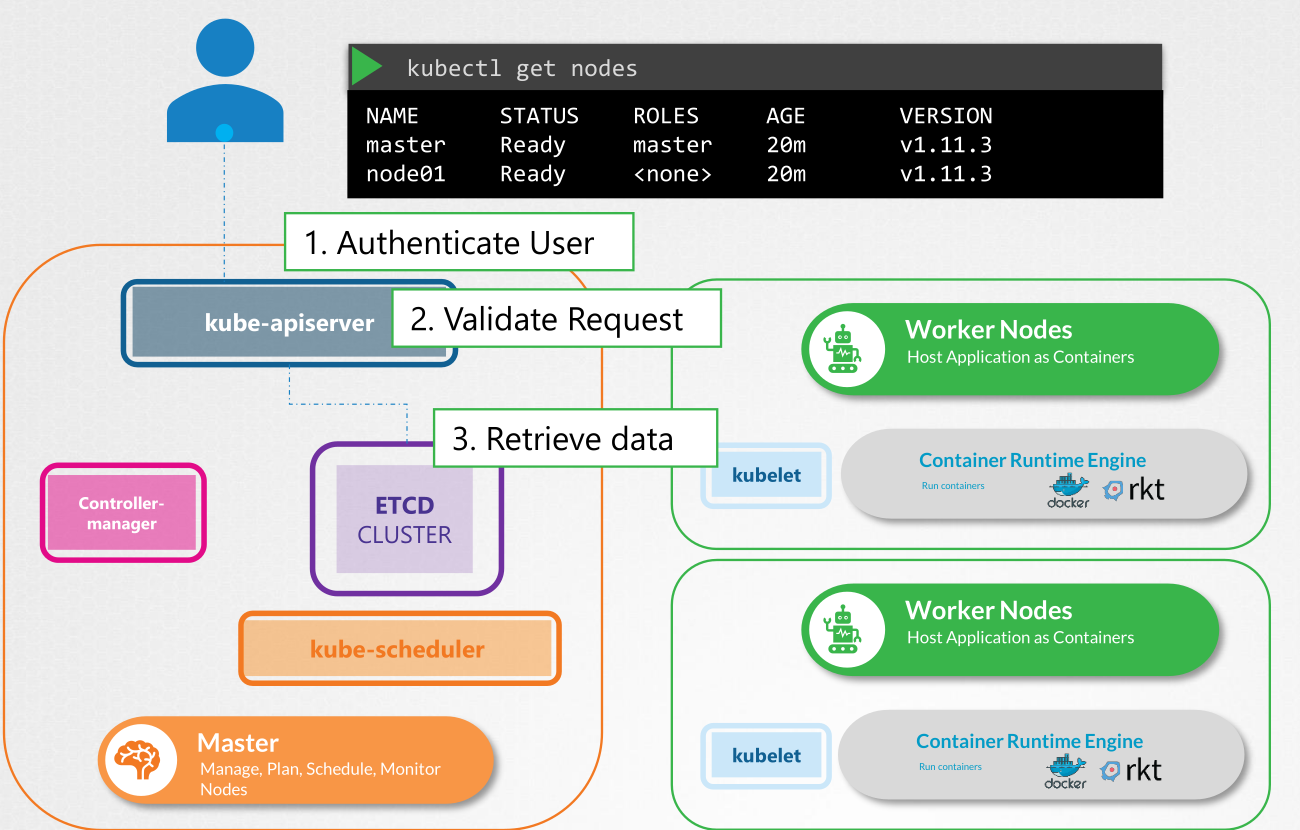 Kube API Server