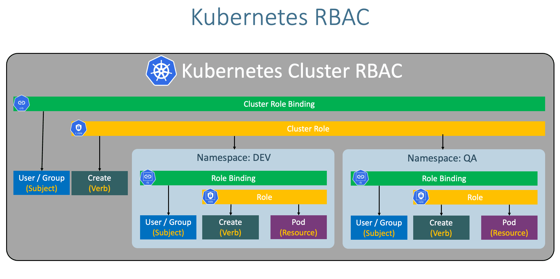 RBAC