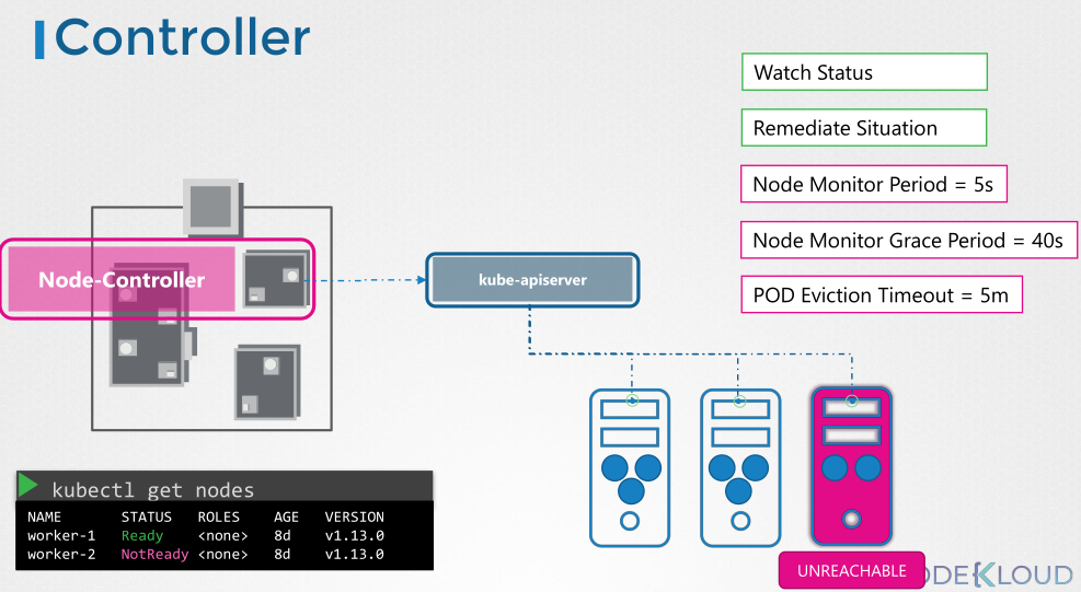 Node Controller