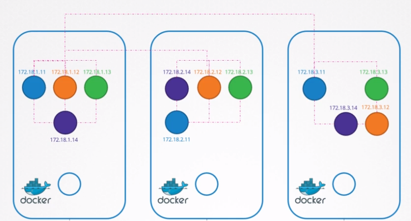 Pod networking