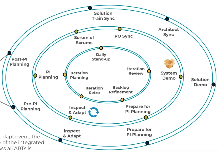 Solution Train Events