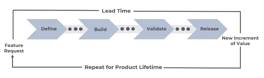 Value Stream
