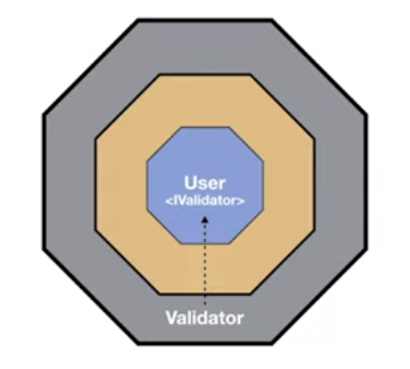 Dependency Injection