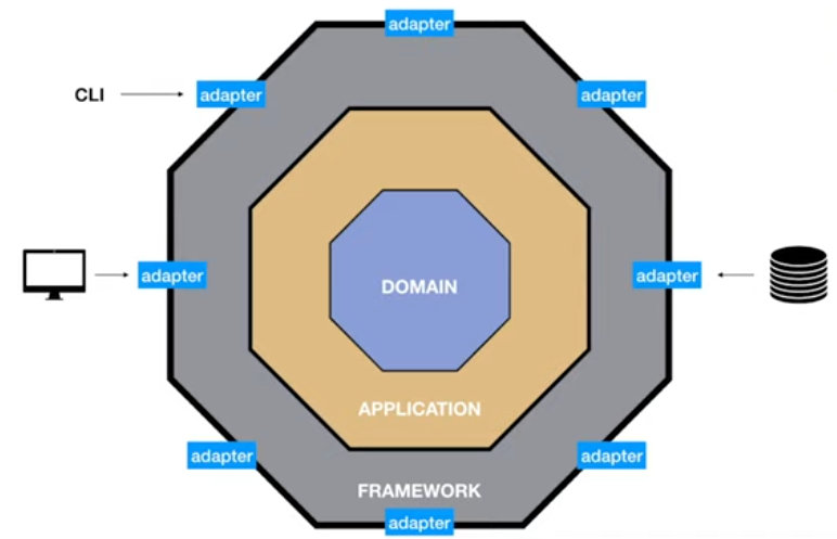 Hexagonal