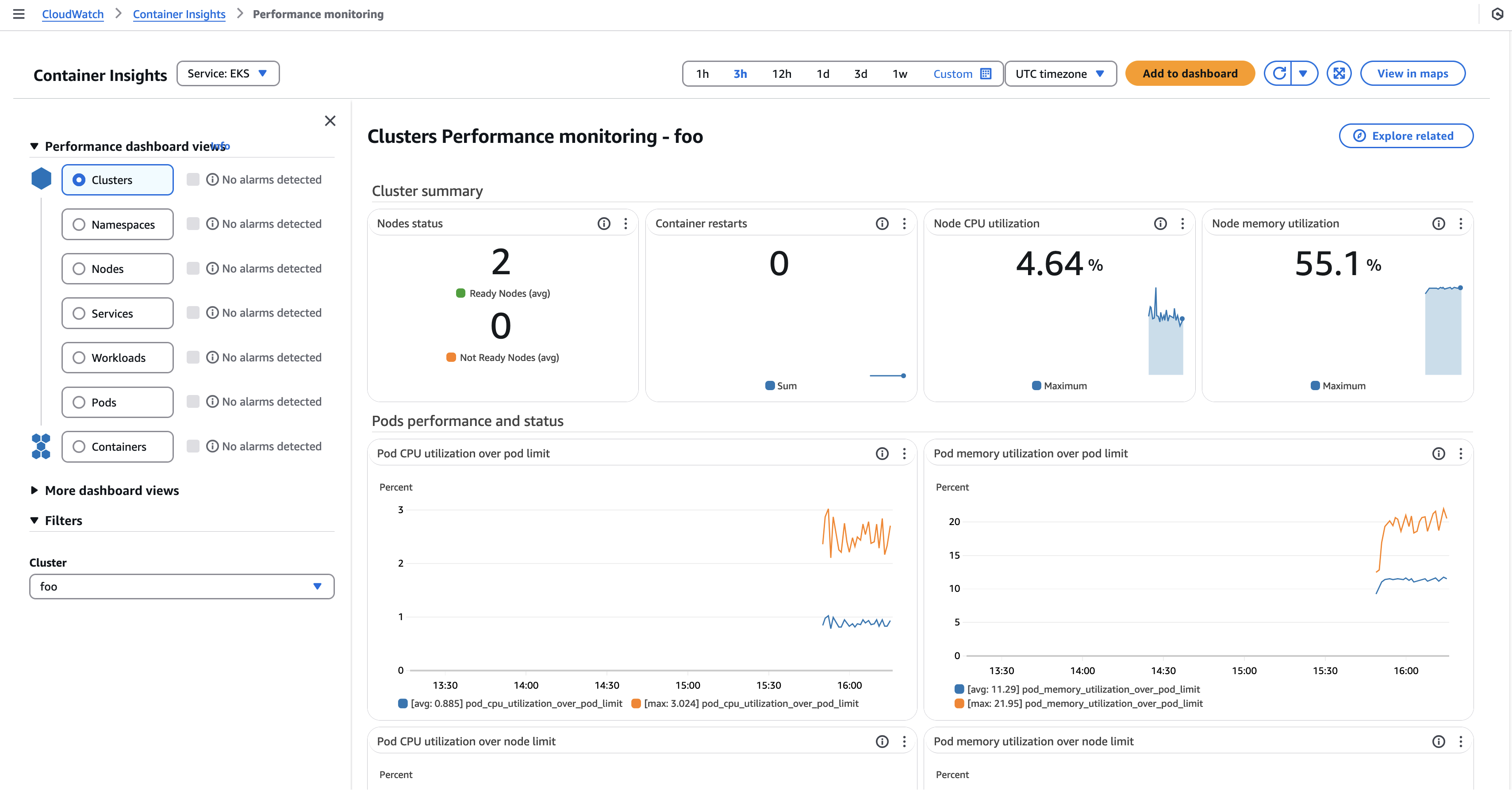 Performance Monitoring