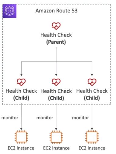 Health Check