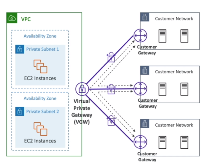 CloudHub
